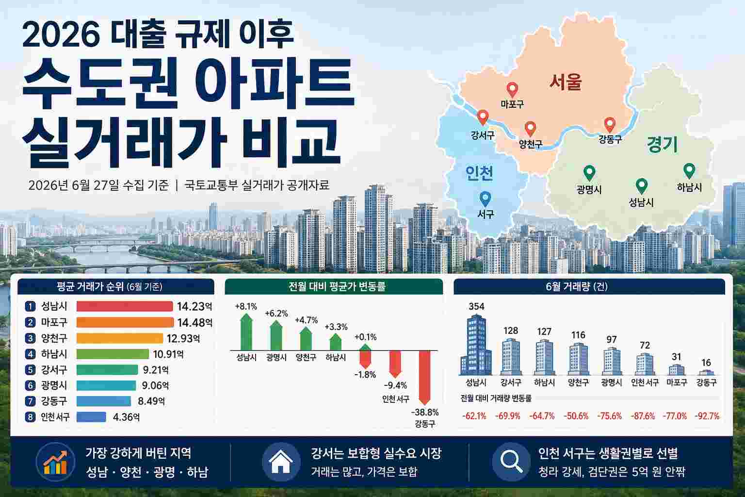 20260627-서울아파트실거래가분석
