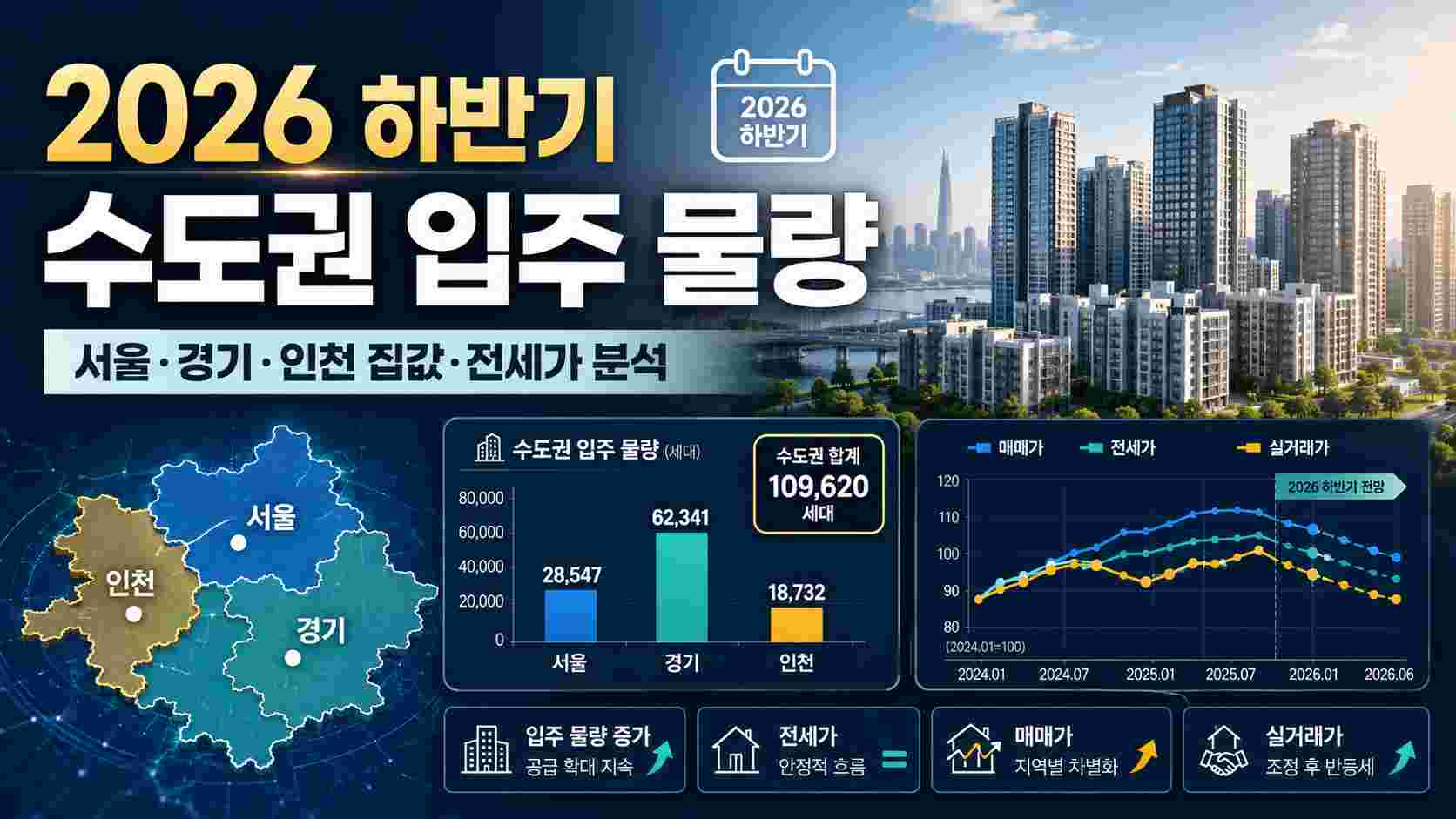 2026년하반기_수도권_입주물량