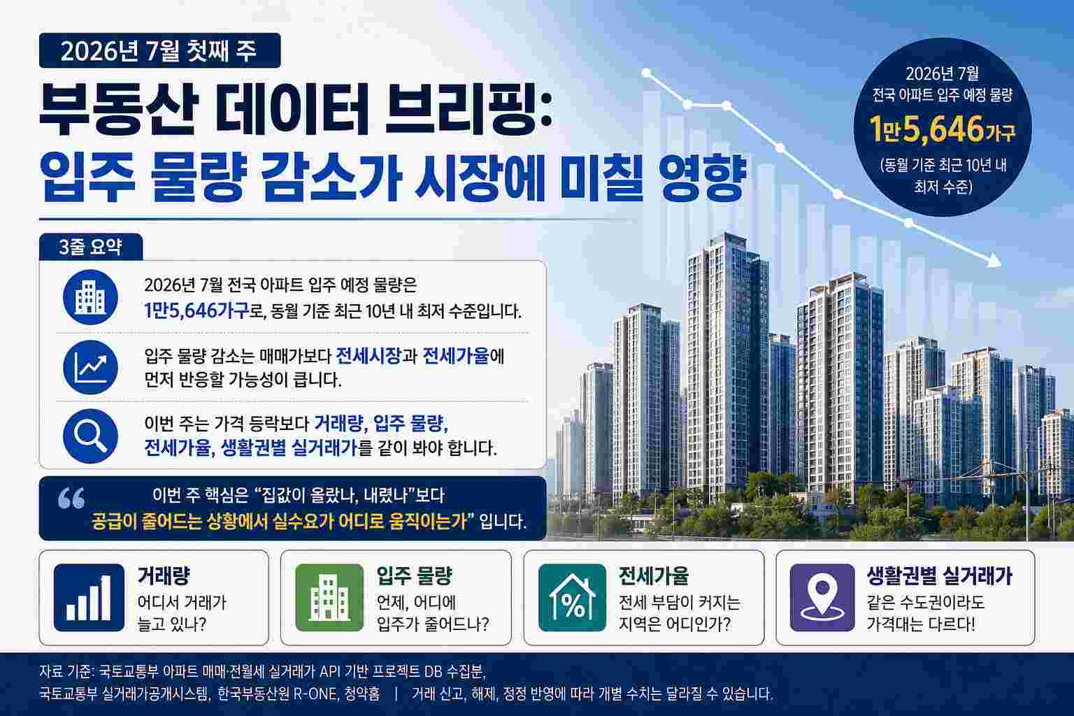 2026_7월첫째주_부동산_데이터_브리핑