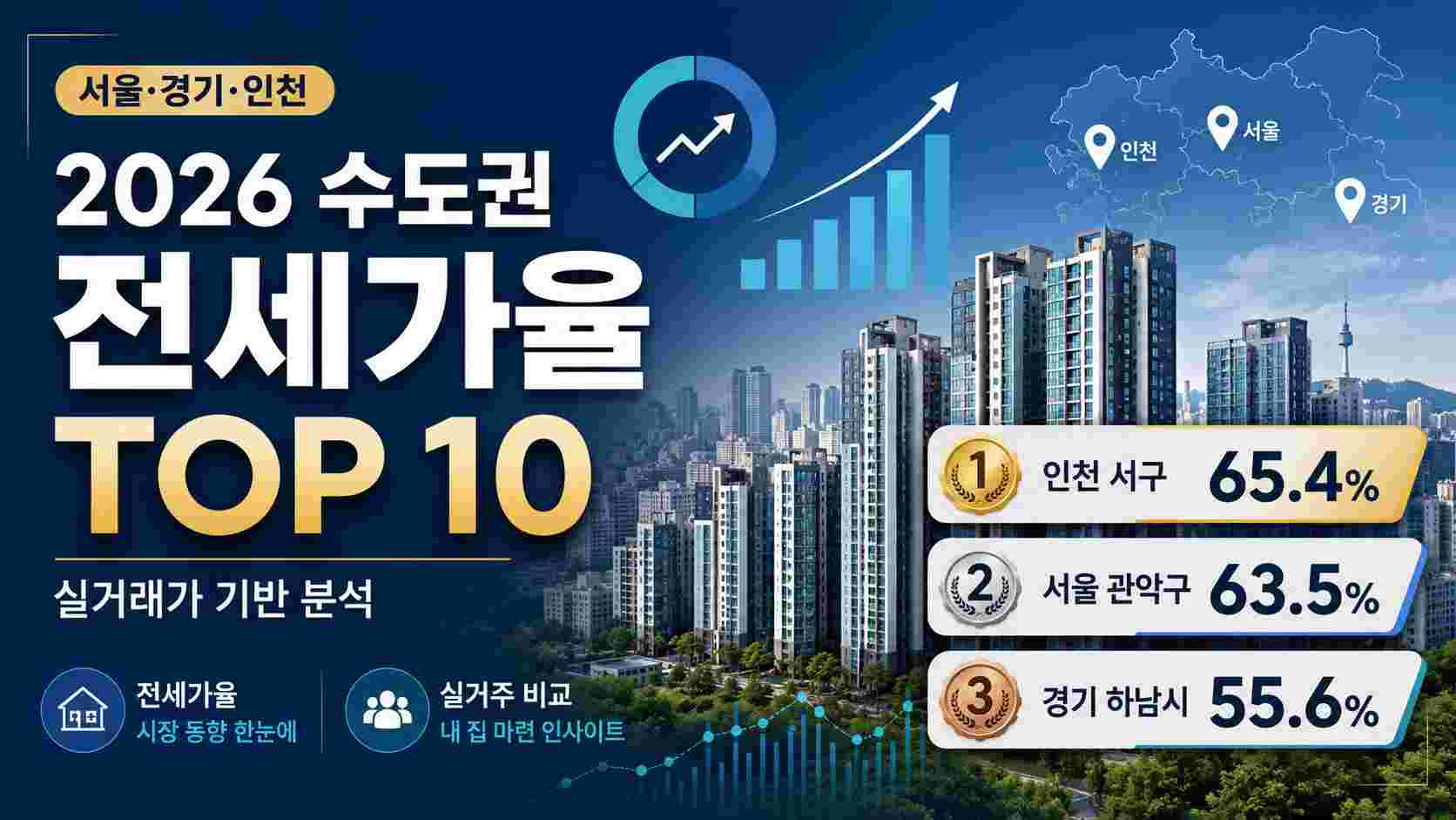 2026_수도권_전세가율_TOP10