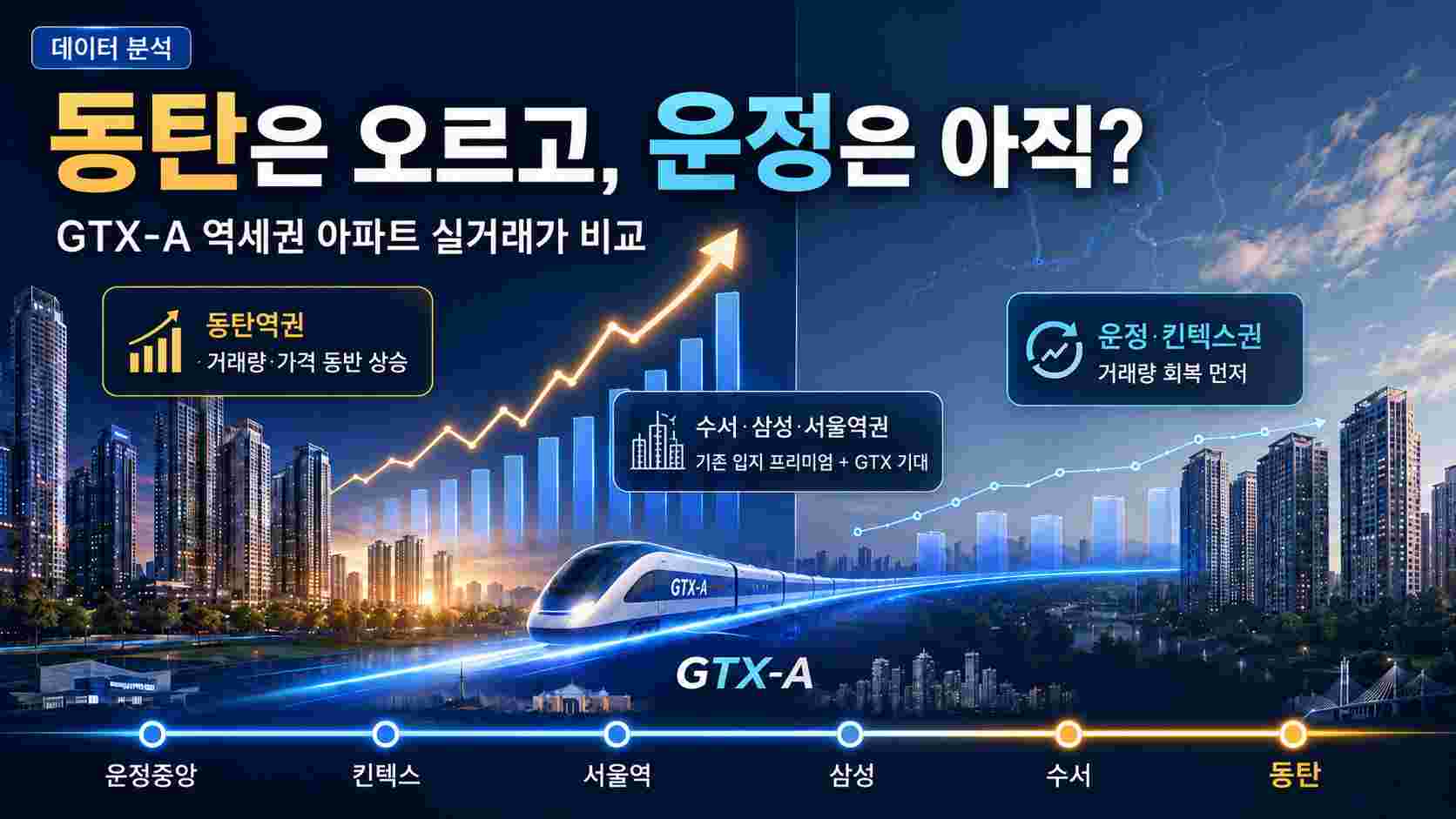 GTX-A_역세권_아파트_실거래가_비교