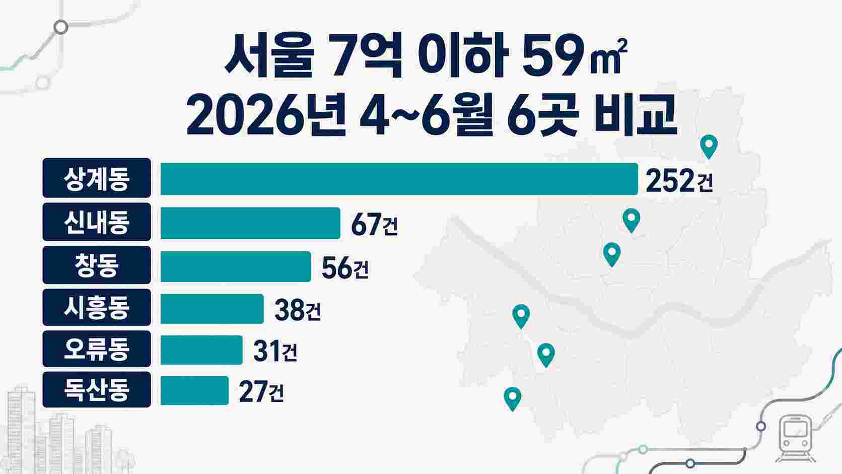 서울_7억_이하_아파트_6개_지역_비교