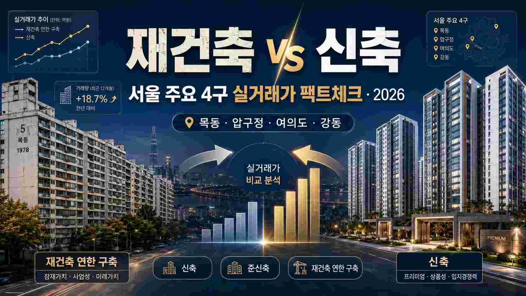 재건축vs신축