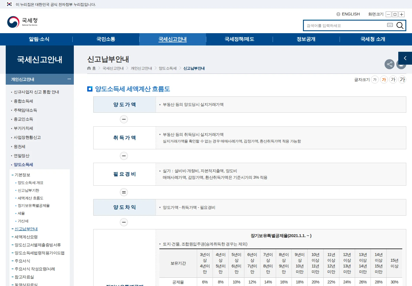 양도세 계산기는 계약일이 아닌 잔금일을 기준으로 입력합니다 관련 nts.go.kr 공식 안내 화면